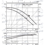 Насос Wilo TOP-S 40/10 EM PN6/10